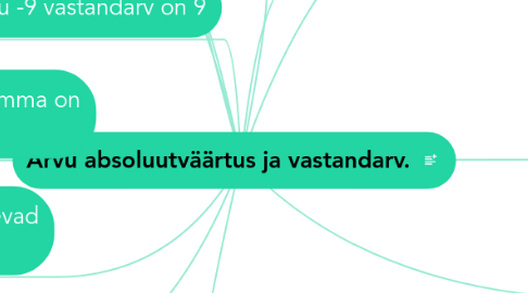 Mind Map: Arvu absoluutväärtus ja vastandarv.