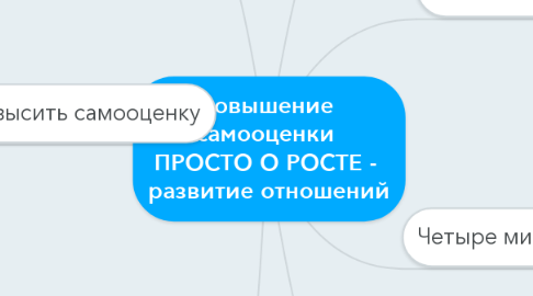 Mind Map: Повышение  самооценки  ПРОСТО О РОСТЕ -  развитие отношений