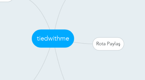 Mind Map: tiedwithme