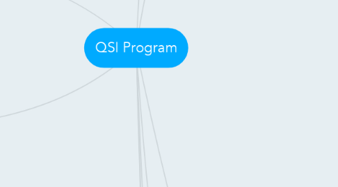 Mind Map: QSI Program