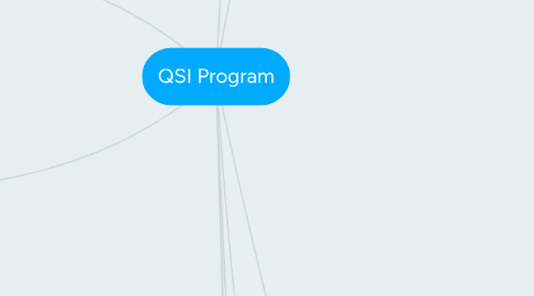 Mind Map: QSI Program