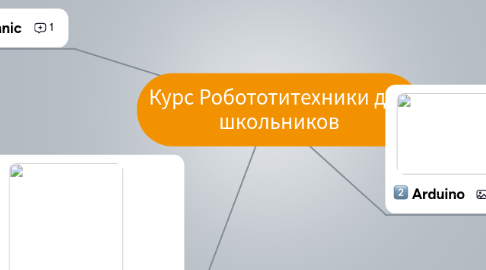 Mind Map: Курс Робототитехники для школьников