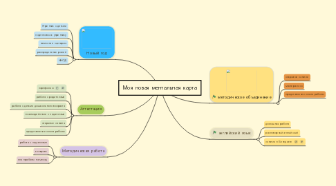 Mind Map: Моя новая ментальная карта