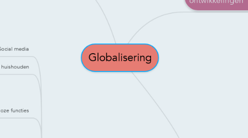 Mind Map: Globalisering