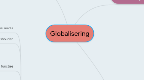 Mind Map: Globalisering