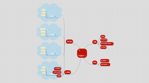 Mind Map: ОТДЫХ