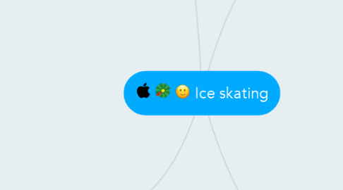 Mind Map: Ice skating