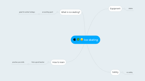 Mind Map: Ice skating