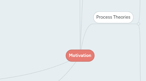 Mind Map: Motivation