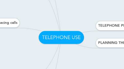 Mind Map: TELEPHONE USE