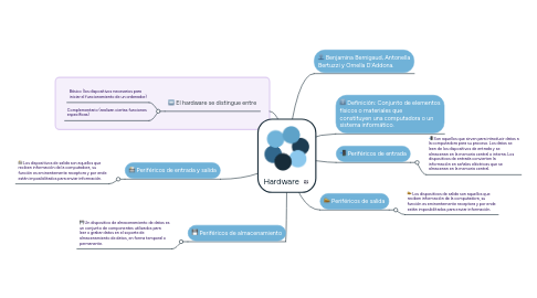 Mind Map: Hardware