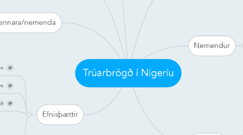 Mind Map: Trúarbrögð í Nígeríu