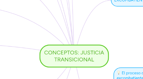 Mind Map: CONCEPTOS: JUSTICIA TRANSICIONAL