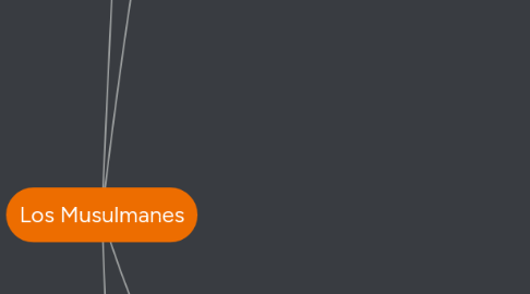 Mind Map: Los Musulmanes