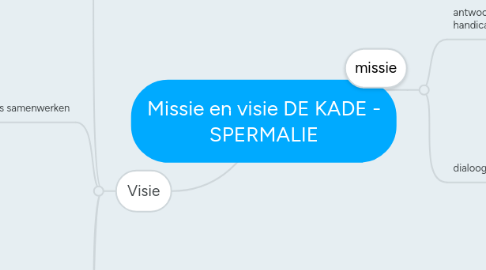 Mind Map: Missie en visie DE KADE - SPERMALIE