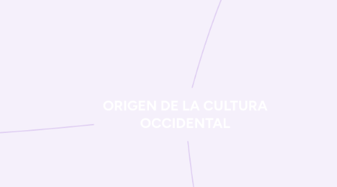 Mind Map: ORIGEN DE LA CULTURA OCCIDENTAL