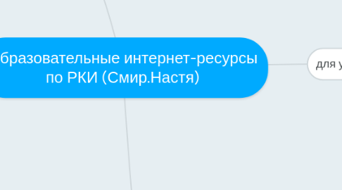 Mind Map: Образовательные интернет-ресурсы по РКИ (Смир.Настя)