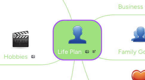 Mind Map: Life Plan