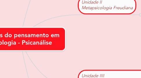 Mind Map: Matrizes do pensamento em Psicologia - Psicanálise