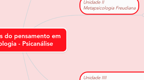 Mind Map: Matrizes do pensamento em  Psicologia - Psicanálise