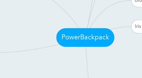 Mind Map: PowerBackpack