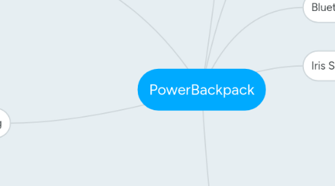 Mind Map: PowerBackpack