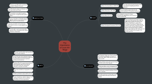 Mind Map: The Importance of Louis XIV Reign