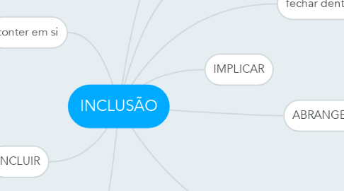 Mind Map: INCLUSÃO