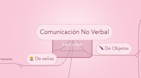 Mind Map: Comunicación No Verbal