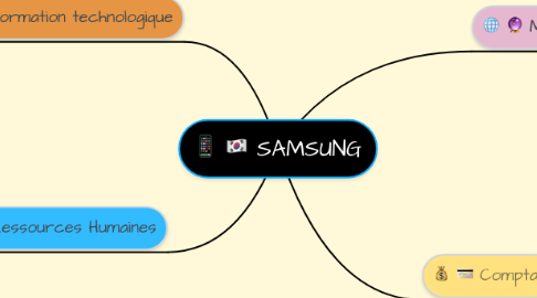 Mind Map: SAMSUNG