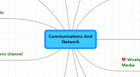Mind Map: Communications And Network