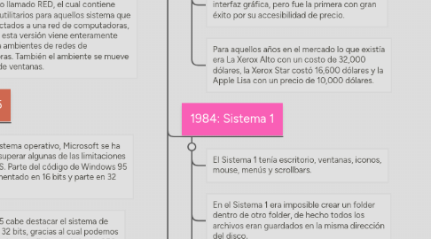 Mind Map: Clasificación de los sistemas operativos