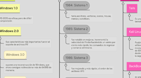 Mind Map: CLASIFICACION DE OPERATIVOS