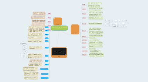 Mind Map: clasificación de los sistemas operativos