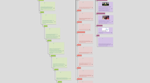 Mind Map: SISTEMA OPERATIVO