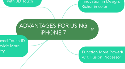 Mind Map: ADVANTAGES FOR USING iPHONE 7