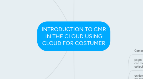 Mind Map: INTRODUCTION TO CMR IN THE CLOUD USING CLOUD FOR COSTUMER