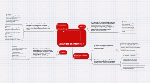 Mind Map: Seguridad en Internet