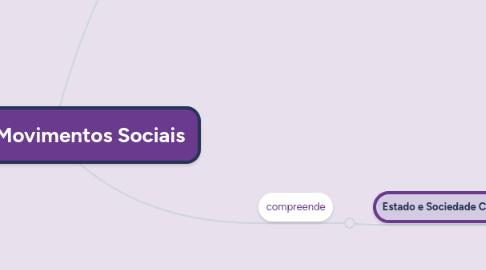 Mind Map: Classes e Movimentos Sociais