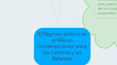 Mind Map: El Régimen político en el México Contemporáneo: entre los Cambios y las Reformas