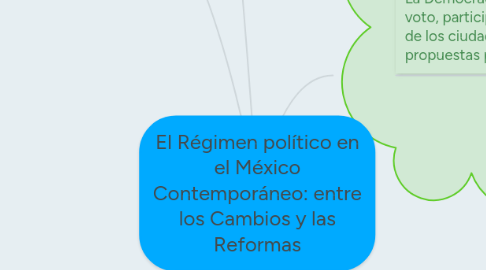 Mind Map: El Régimen político en el México Contemporáneo: entre los Cambios y las Reformas