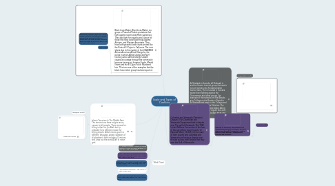 Mind Map: Scale and Types of Conflicts