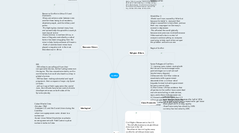 Mind Map: Conflict