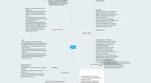 Mind Map: Conflict