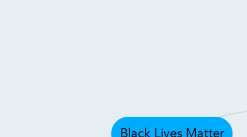 Mind Map: Black Lives Matter