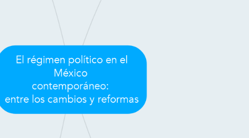 Mind Map: El régimen político en el México  contemporáneo:  entre los cambios y reformas