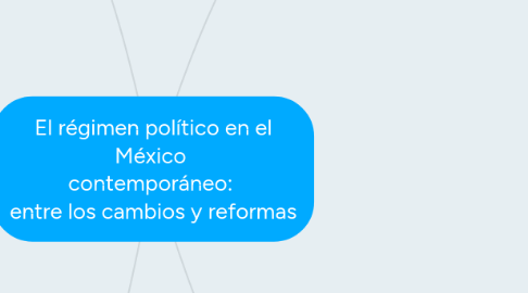 Mind Map: El régimen político en el México contemporáneo: entre los cambios y reformas