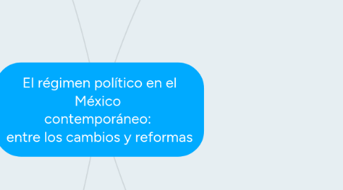 Mind Map: El régimen político en el México  contemporáneo:  entre los cambios y reformas