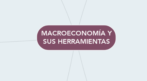 Mind Map: MACROECONOMÍA Y SUS HERRAMIENTAS