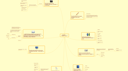 Mind Map: computer Chapter5 Input